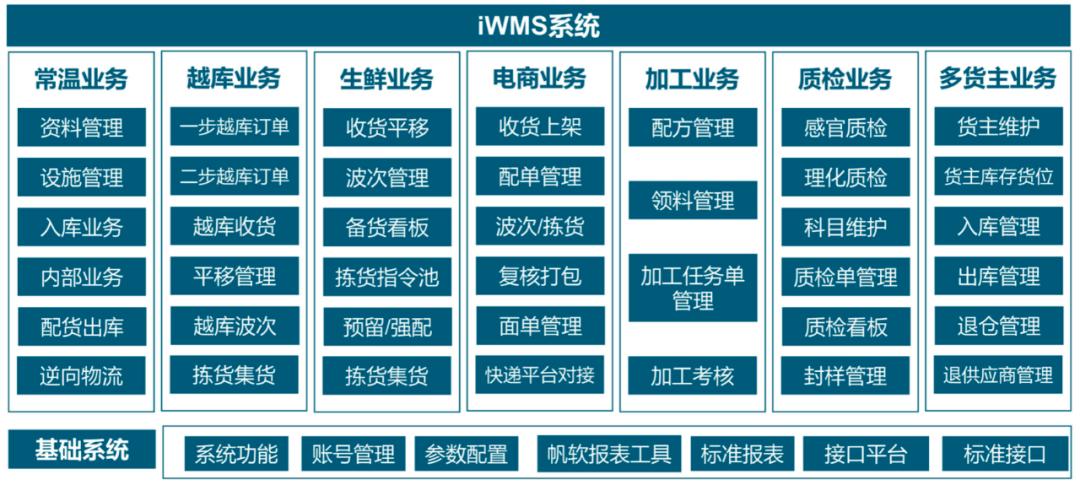 海鼎:为零售行业提供一体化信息系统|零售供应链数字化专题(四)_信息