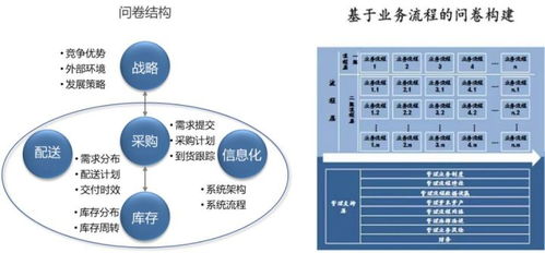 合理的分销网络体系助力企业提升库存周转率与商品库存集中度