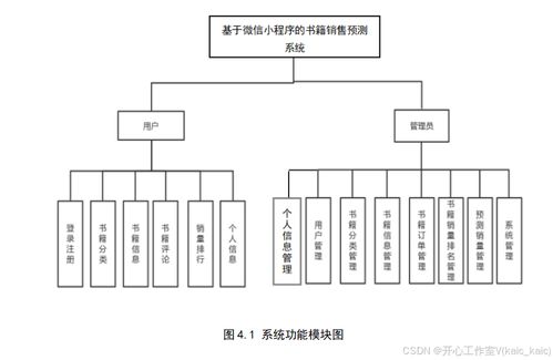 基于微信小程序的书籍销售预测系统的设计与实现 论文 源码 kaic