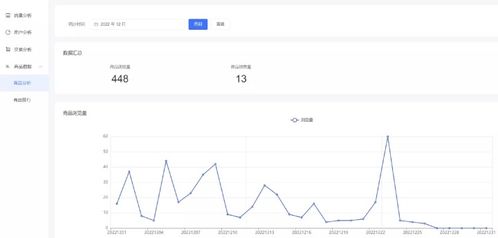 单商户商城系统功能拆解53 数据分析