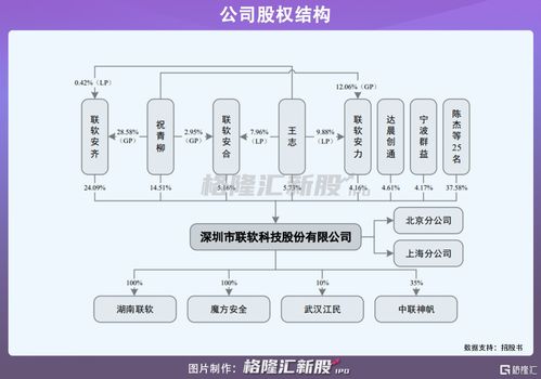 网络安全公司联软科技拟科创板上市,去年营收2亿元