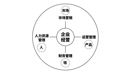 商场的企业营销要做差异化的内容,强化产品优势