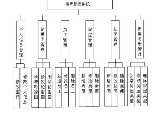 ssm296基于web的楼房销售系统 jsp