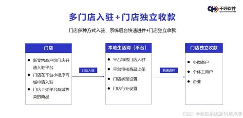 门店收银系统源码 同城即时零售多商户入驻商城源码