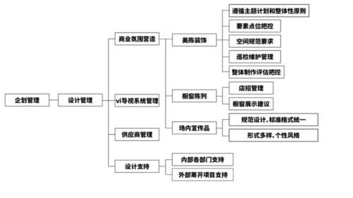 商场的企业营销要做差异化的内容,强化产品优势