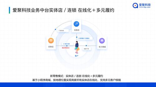 从电商宝erp单企业版到erp协同版,再到爱聚oms中台