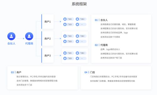 收银系统源码 智慧新零售