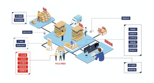 中仑汇邻打造数字化供应链体系,助力零售门店降本增效