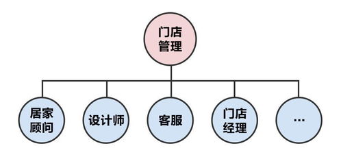 订单管理系统 订单全生命周期管控专家