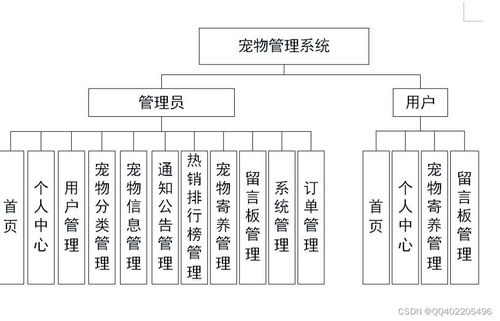 nodejs宠物用品商城交易管理系统 vue宠物寄养领养网站